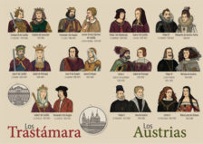 Postal-Trastamara-Austrias-Borbones